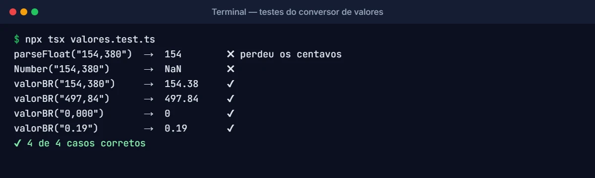 Testes do conversor de valores monetários em formato brasileiro retornados pela APIBrasil