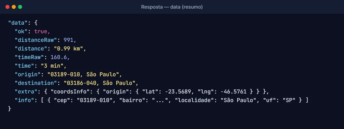JSON de resposta da API Calcula Distância CEP com distância, tempo e coordenadas
