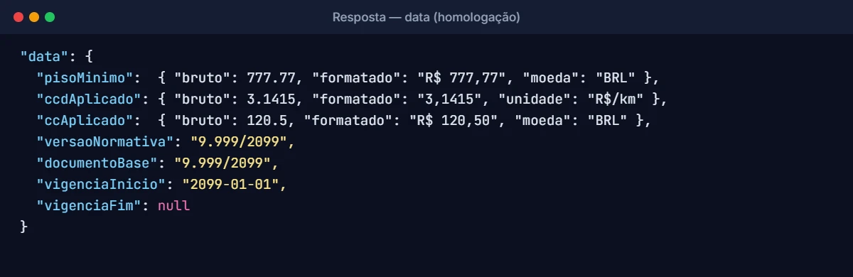 Resposta JSON da API Calcula Frete ANTT com piso mínimo, CCD e CC aplicados