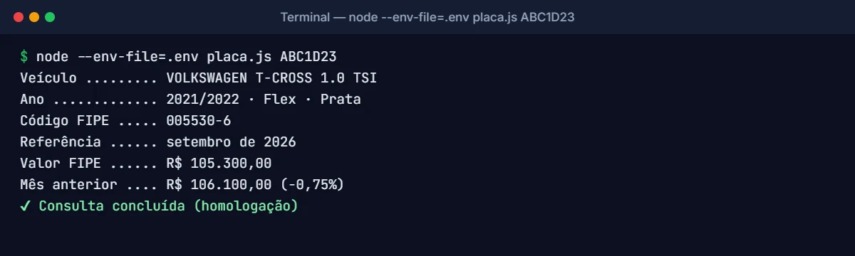 Saída do script Node.js com marca, modelo, ano e valor FIPE do veículo consultado pela placa