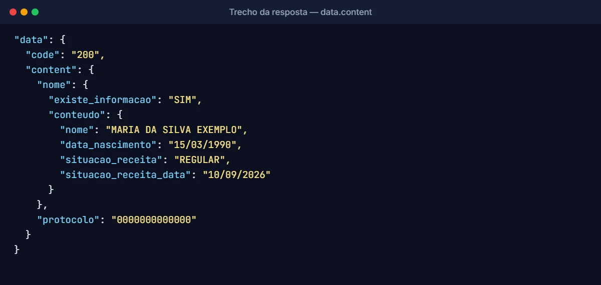 Estrutura JSON da resposta da API CPF Receita Federal da APIBrasil