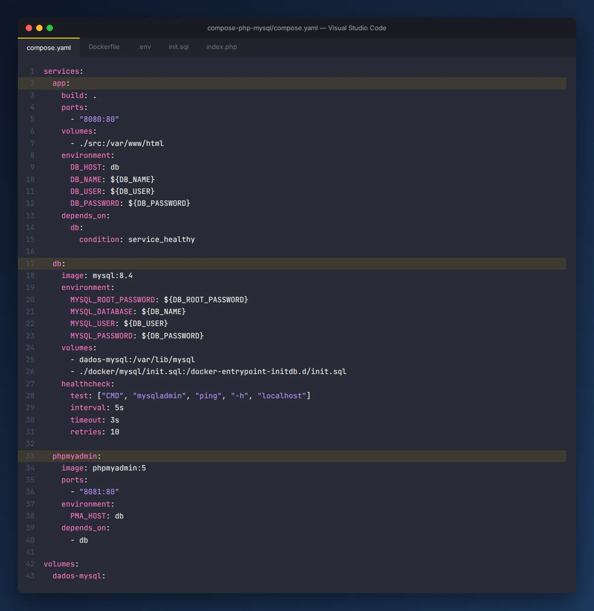 Arquivo compose.yaml com os serviços app, db e phpmyadmin