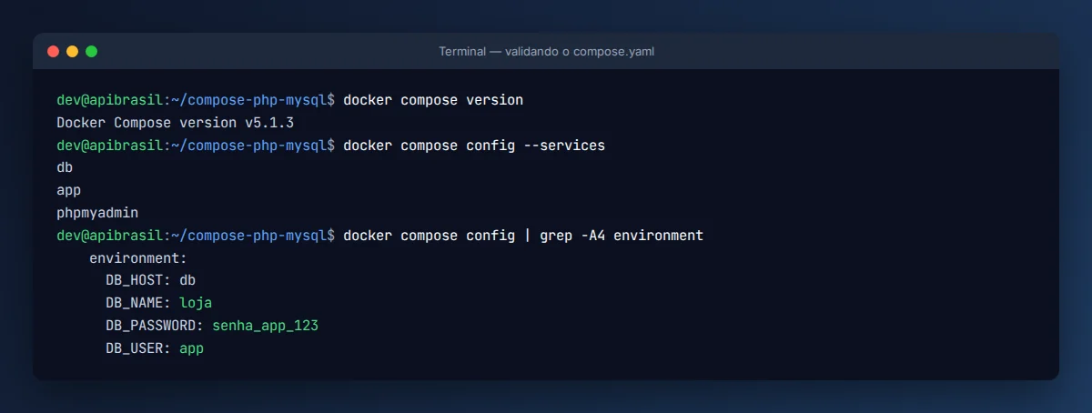 Terminal com docker compose config validando os serviços e variáveis