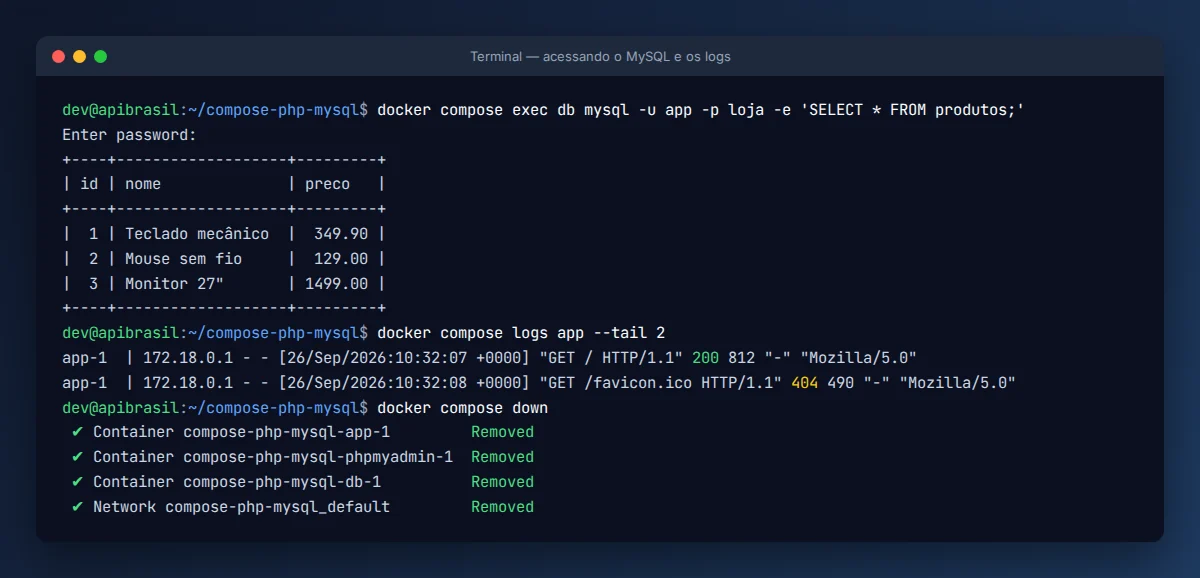 Terminal com docker compose exec no MySQL, logs do Apache e docker compose down