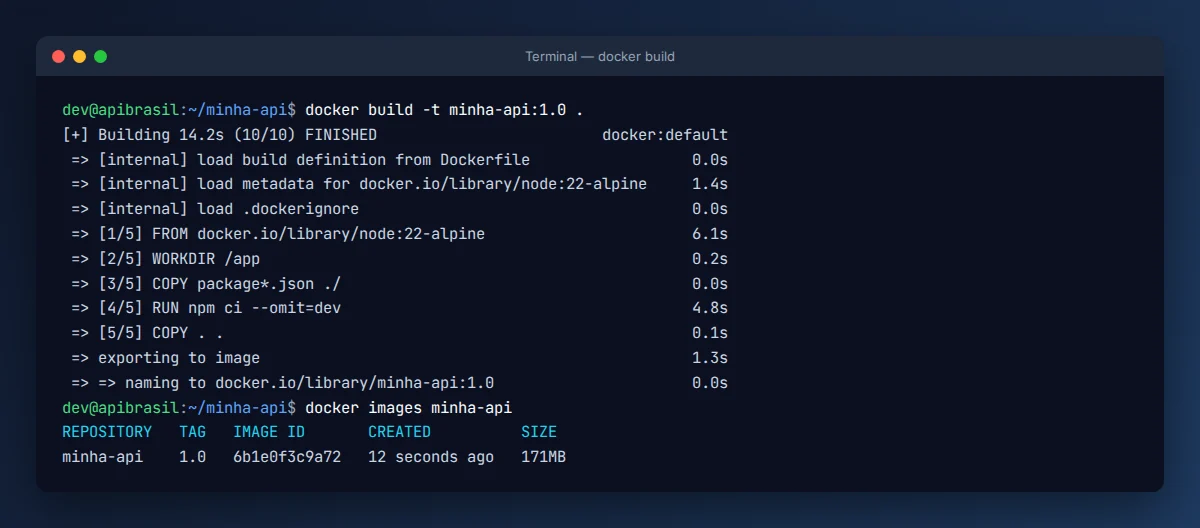 Saída do docker build criando a imagem minha-api