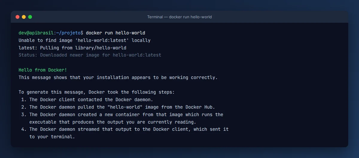 Saída do comando docker run hello-world