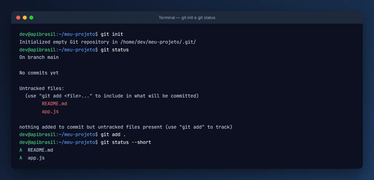 Terminal com git init, git status mostrando arquivos não rastreados e git add