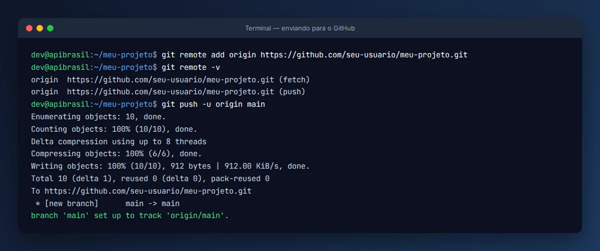 Terminal com git remote add e git push enviando o projeto para o GitHub