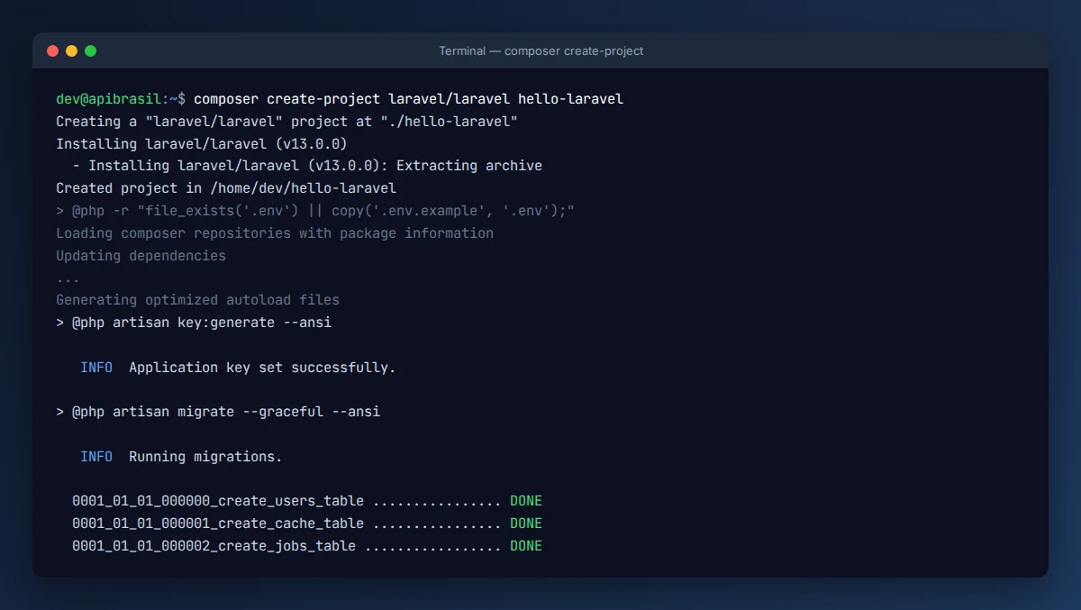 Saída do composer create-project criando o projeto hello-laravel