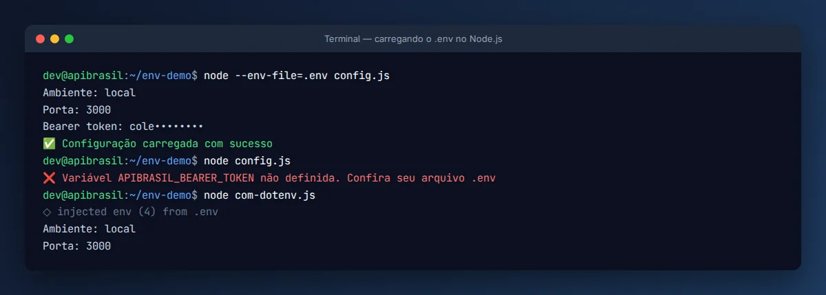 Terminal com node --env-file carregando o .env, erro sem o .env e uso do dotenv