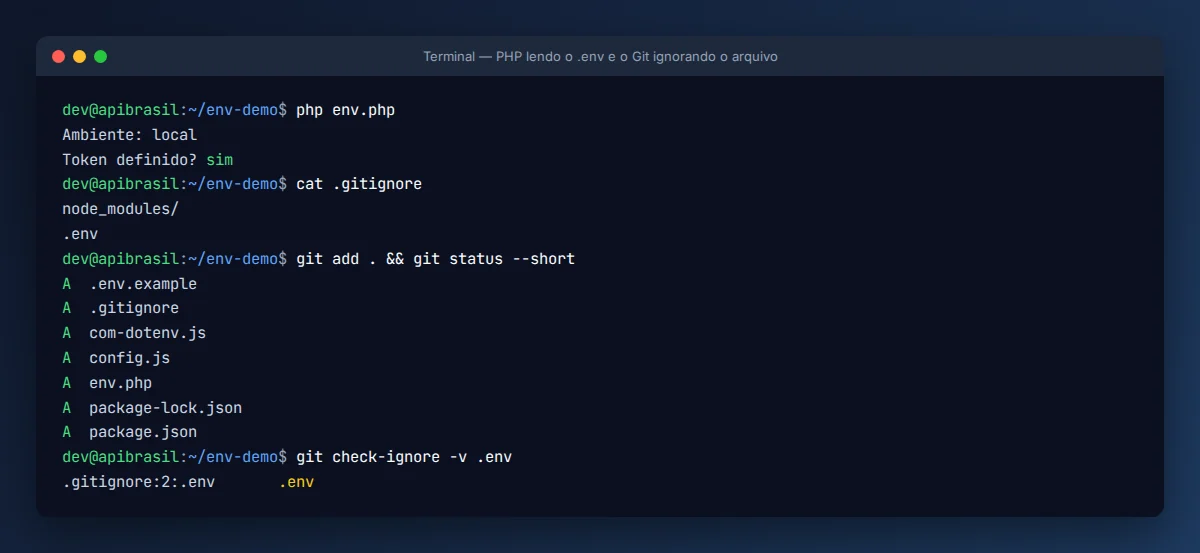 Terminal com PHP lendo o .env e Git confirmando que o arquivo .env está ignorado