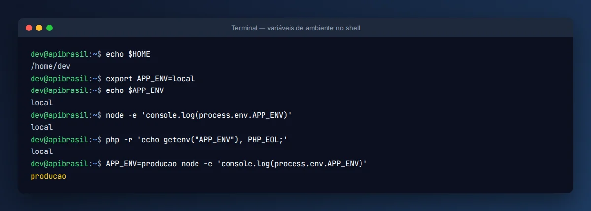 Terminal definindo e lendo variáveis de ambiente no shell, no Node.js e no PHP